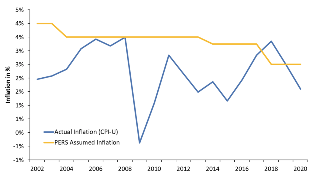 Montana TRS Overestimated Payroll Growth